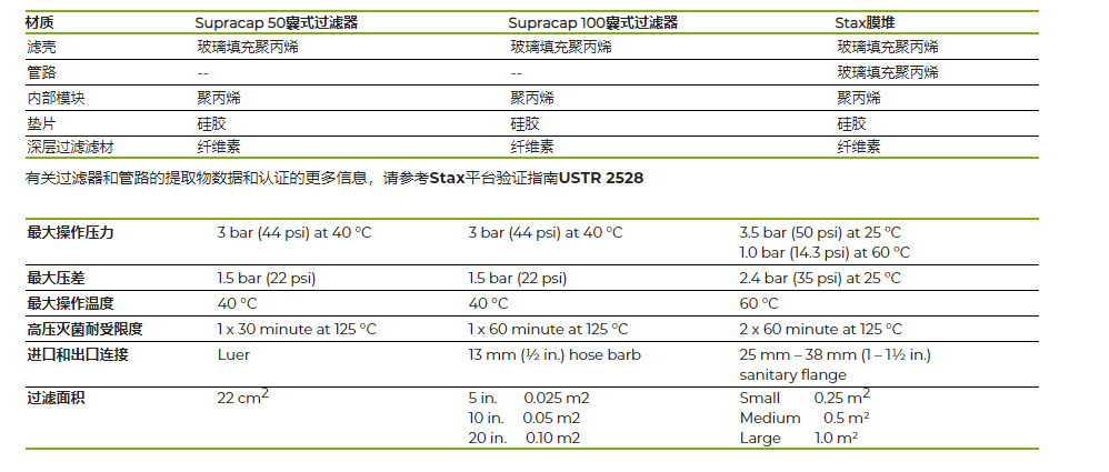 美国PALL颇尔Supracap50深层囊式过滤器SC050PDP8