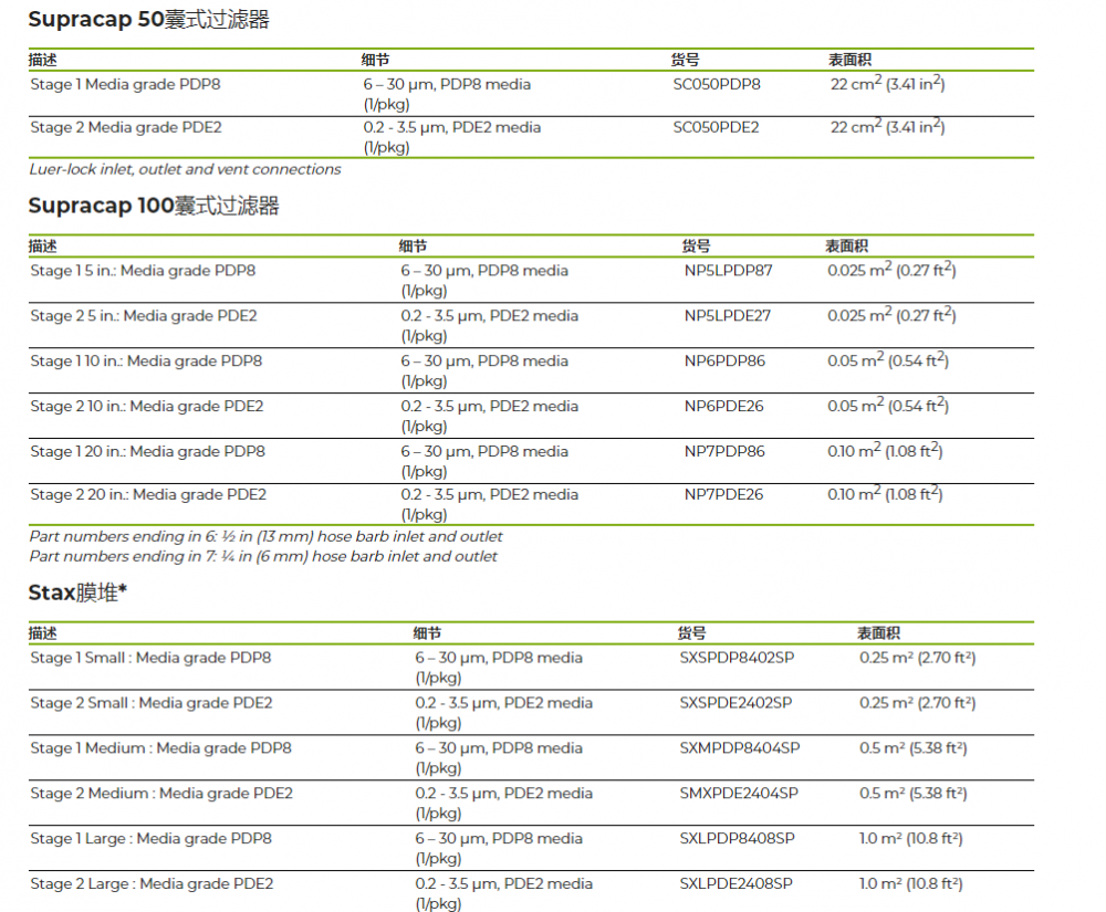 美国PALL颇尔Supracap50深层囊式过滤器SC050PDP8