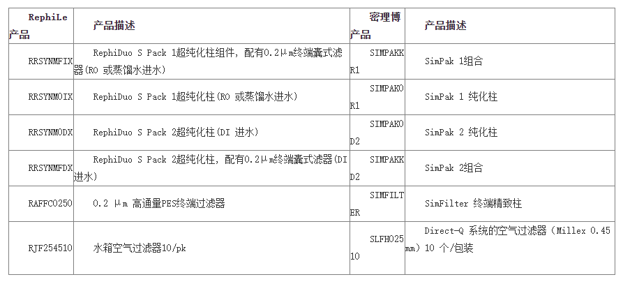 Merck Millipore纯水机耗材SimPak 纯化柱SIMPAKKR1