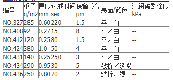日本东洋NO 126号工业滤纸 850mm褶皱纸126/850mm