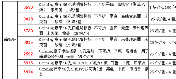 CORNING康宁未灭菌96孔细胞培养板 酶标板3590