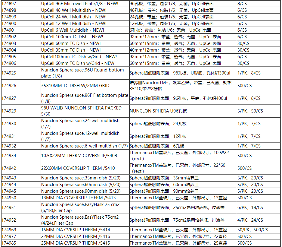 美国赛默飞超低吸附表面96孔微孔板 实验室耗材174925