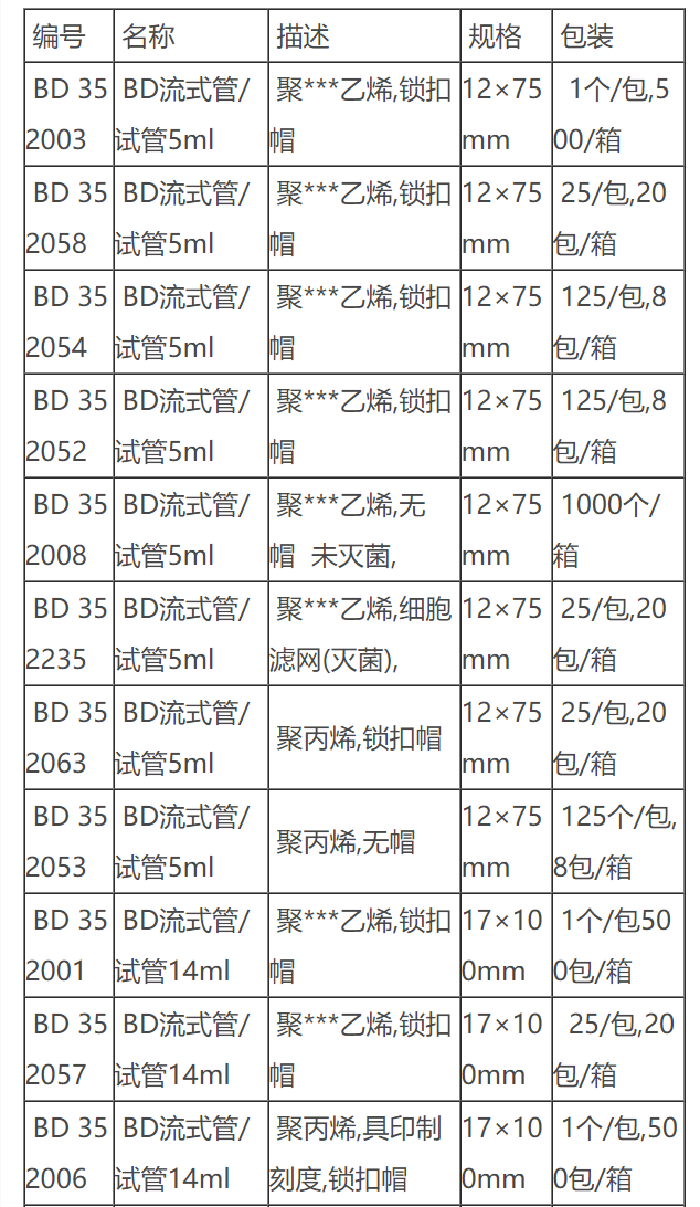 BD Falcon康宁5ml流式试管 实验室耗材352235