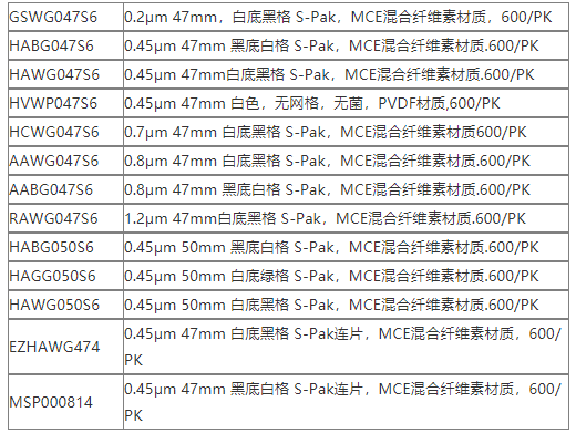 密理博Millipore孔径0.45um直径47mm EZ-Pak黑色滤膜 实验室耗材MSP000814