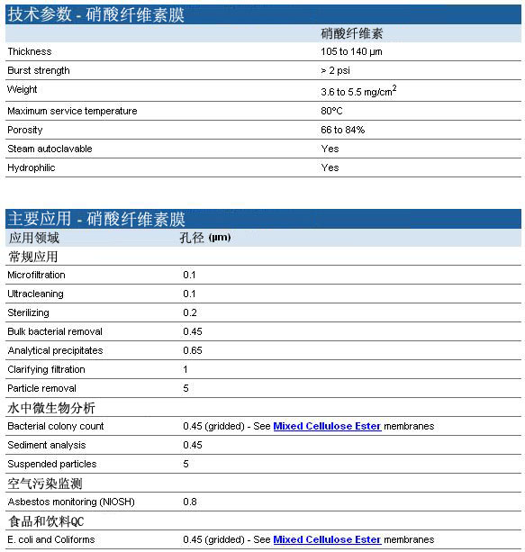 whatman硝酸纤维素滤膜7182-004 7182-002