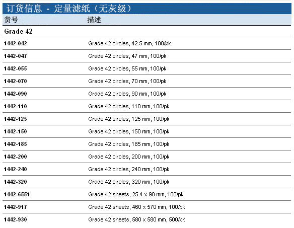 GE whatman沃特曼Grade42无灰级定量慢速滤纸1442-125