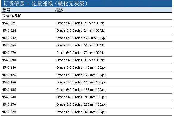 Whatman 沃特曼 定量滤纸 Grade 5401540-090, 1540-110