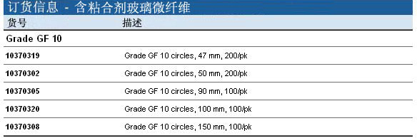 Whatman 沃特曼 含黏合剂玻璃微纤维滤纸 Grade GF 1010370319, 10370305