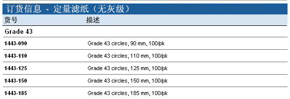 Whatman 沃特曼 定量滤纸 Grade 431443-090, 1443-110