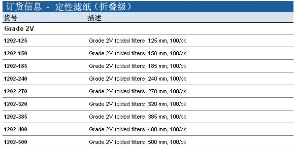 Whatman 沃特曼 定性滤纸 Grade 2V1202-125, 1202-150