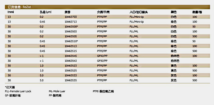 whatman0.45um PTFE针头式过滤器1046351310463513