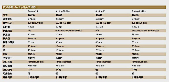 whatman6809-1002氧化铝膜针头滤器6809-1002