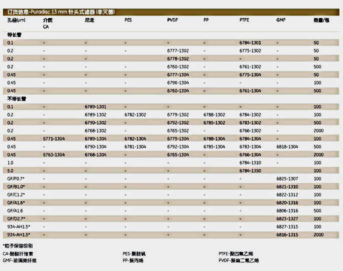 whatmanGF/A1.6um针头滤器6820-13166820-1316