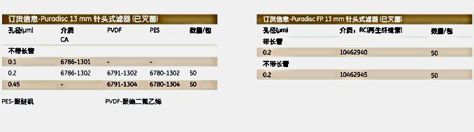 whatmanGF/A1.6um针头滤器6820-13166820-1316