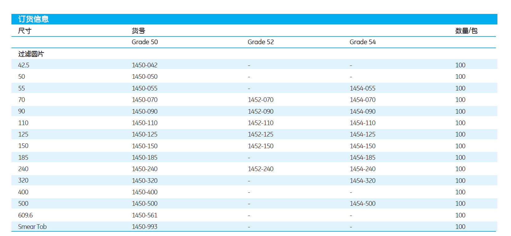 whatman52号滤纸Grade521452-125