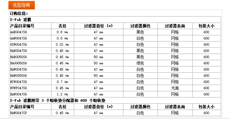 merck密理博S-PAK孔径0.45um微生物采样膜HAWG047BW