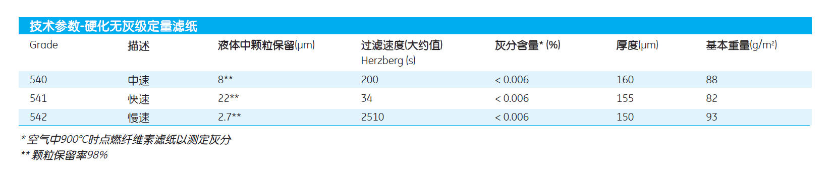 whatman541号滤纸hardened filter paper1541-070