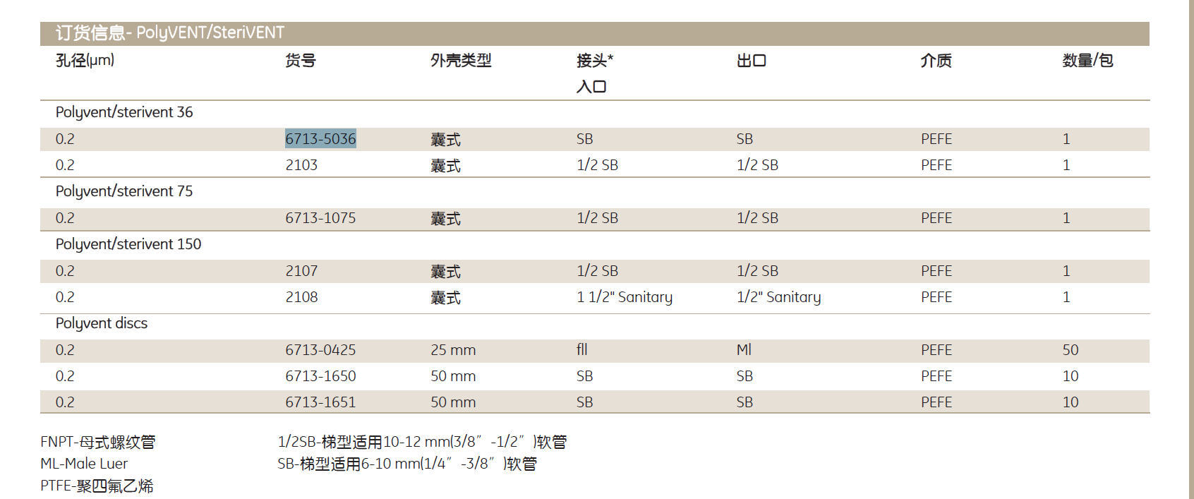 whatman0.2umPTFE Polyvent囊氏过滤器6713-5036