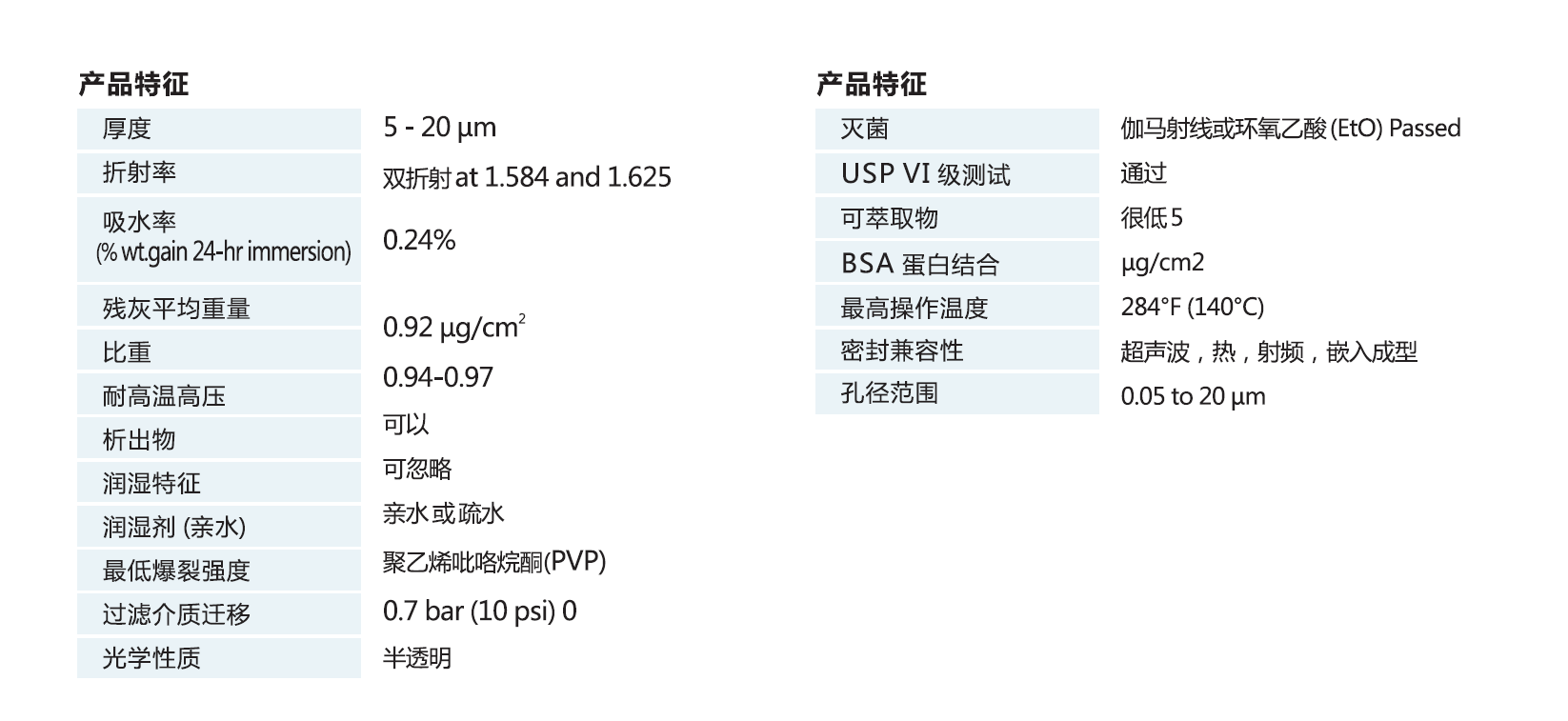 GVS孔径0.2um聚碳酸酯膜PCTE膜蚀刻膜1239557