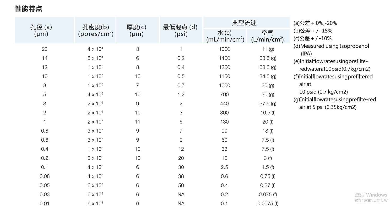 GVS孔径0.2um聚碳酸酯膜PCTE膜蚀刻膜1239557