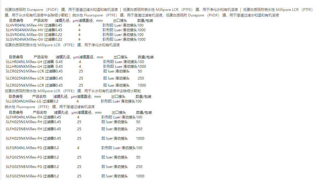 密理博Millex-LCR亲水PTFE针头过滤器SLCR025NS
