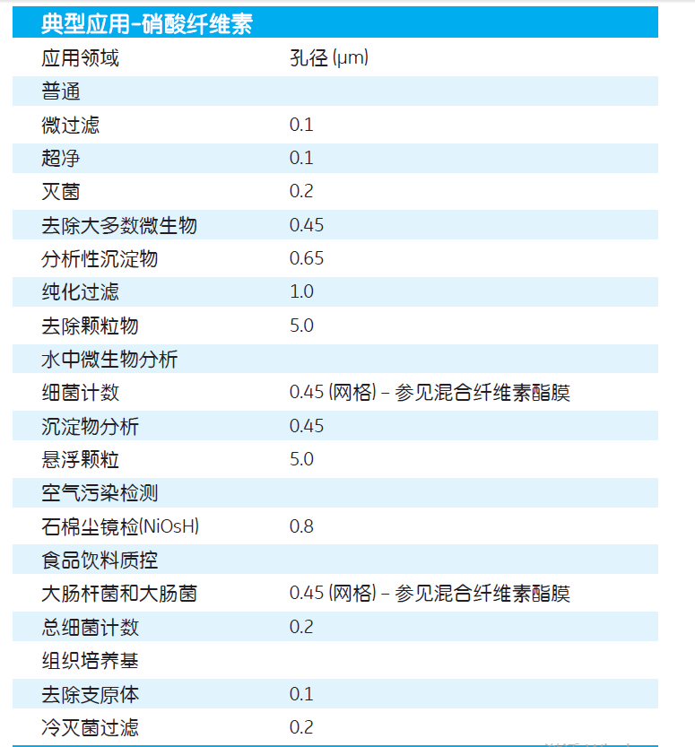 GEwhatman孔径0.8um硝酸纤维素膜NC膜7188-002