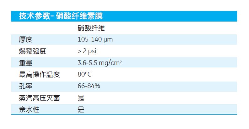 GEwhatman孔径0.8um硝酸纤维素膜NC膜7188-002