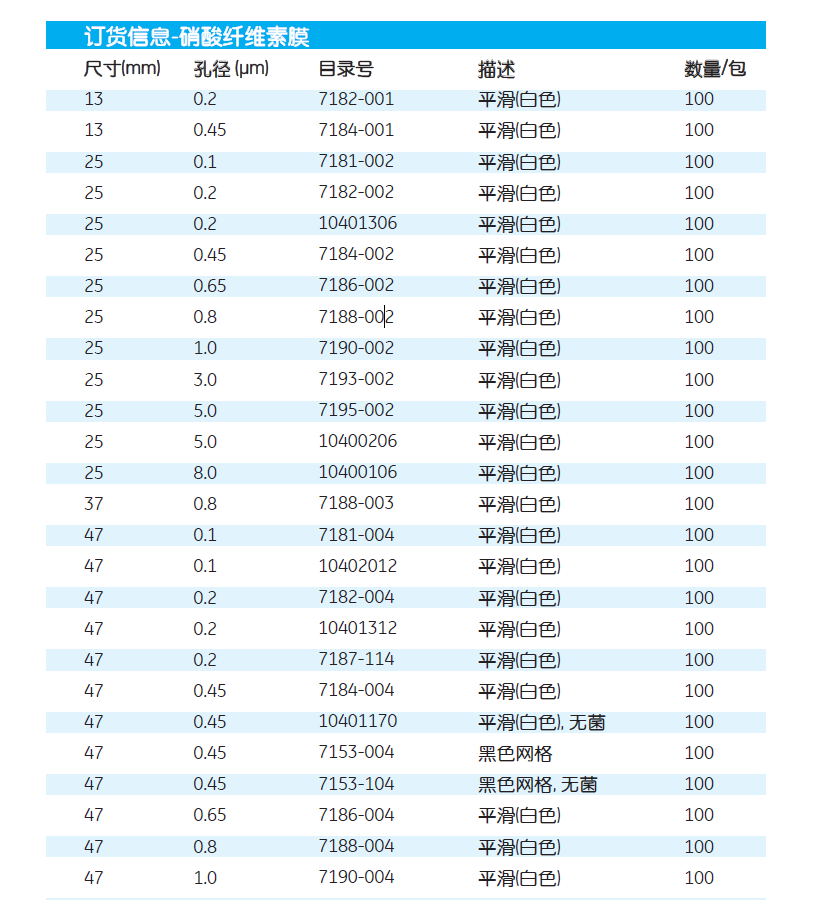 GEwhatman孔径0.8um硝酸纤维素膜NC膜7188-002