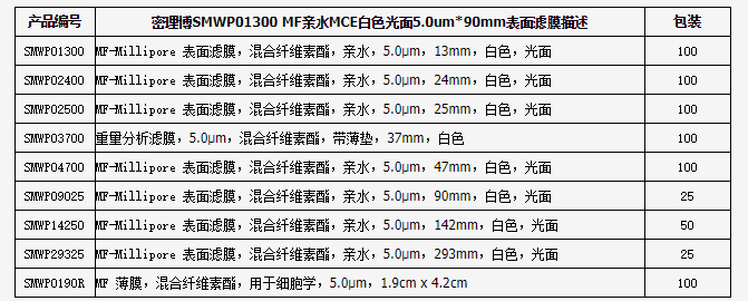 密理博孔径5um水系滤膜混合纤维素膜SMWP09025
