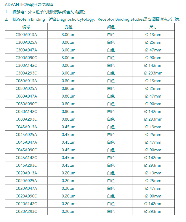东洋ADVANTEC孔径3um醋酸纤维速膜C300A047A