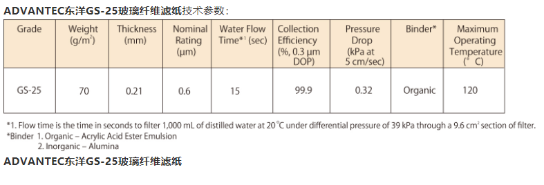 ADVANTEC孔径0.6um玻璃纤维滤纸GS2525mm