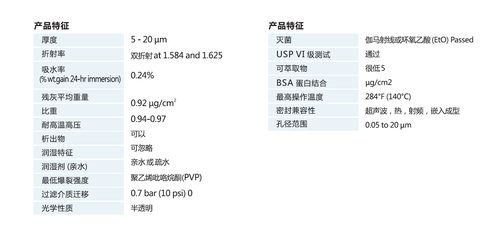 GVS亲水黑色PCTE膜1215138