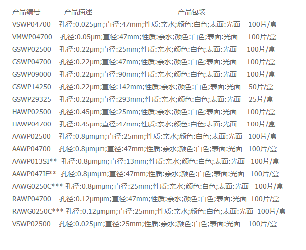 Millipore密理博孔径25纳米0.025um滤膜VSWP02500