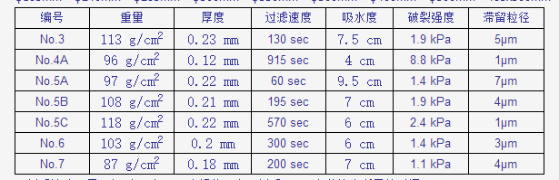 ADVANTEC 5C定量滤纸110mm