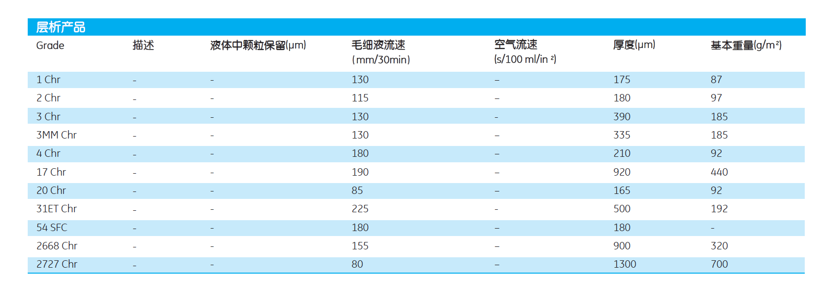 whatman层析纸17chr3017-915