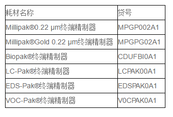 密理博Millipak 0.22um纯水机终端过滤器MPGP002A1