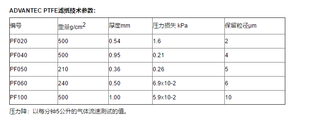 ADVANTEC东洋PF100特氟龙膜PTFE47mm