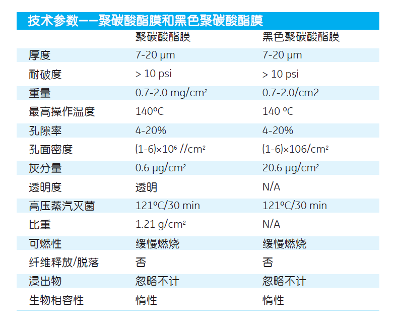 whatman孔径100纳米cyclopore聚碳酸酯膜7060-4701