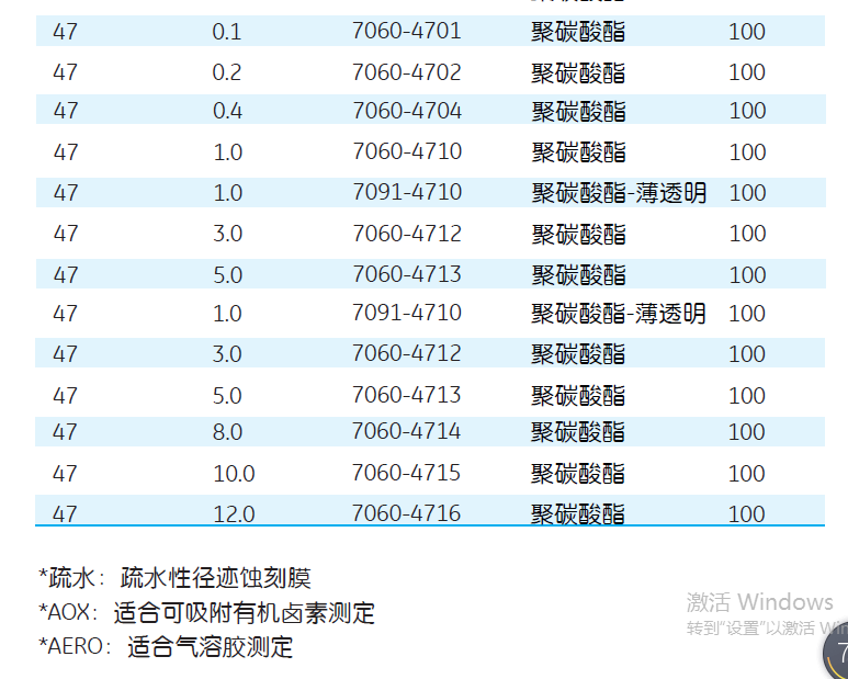 whatman孔径100纳米cyclopore聚碳酸酯膜7060-4701