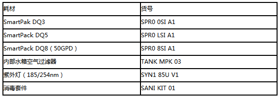 Merck默克密理博SmartPak DQ3纯水柱纯化柱 纯水机配件SPR00SIA1