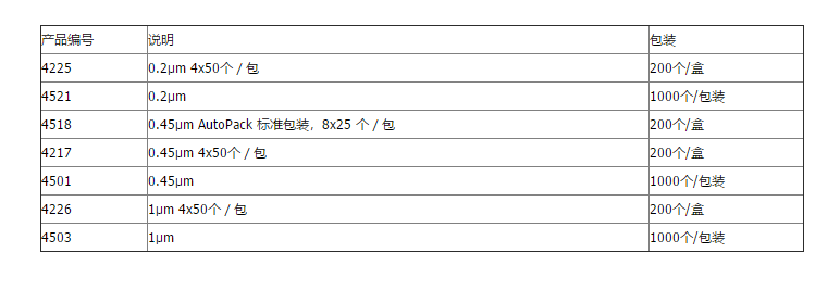 PALL PTFE  ACRODISC CR针头过滤器4225 4521