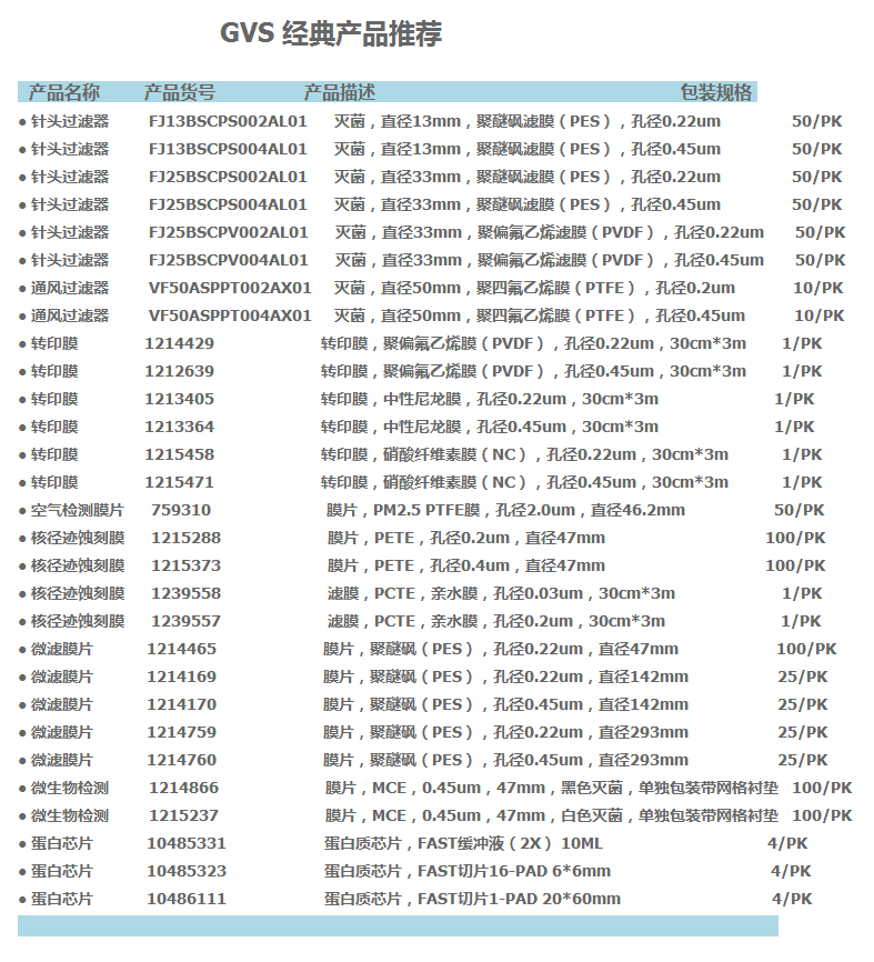 GVS孔径0.2um直径50mm过滤器VF50ASPPTT002AX01