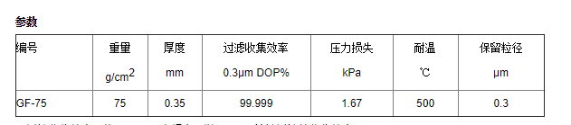 ADVANTEC日本东洋孔径0.3um玻璃纤维滤膜GF75