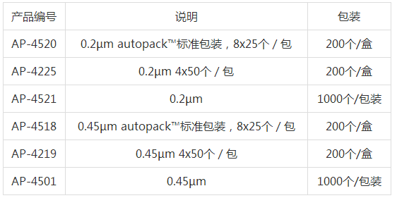 PALL 孔径0.2umPTFE ADRODISC PSF过滤器AP-4521