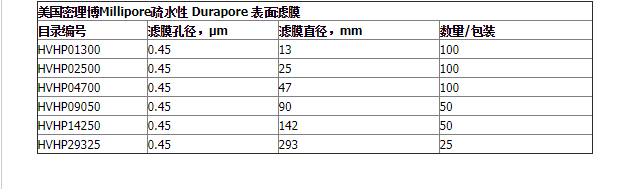 密理博Durapore 疏水0.45um PVDF膜HVHP09050