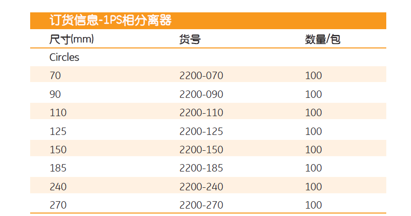 whatman 1PS疏水有机析相纸2200-070