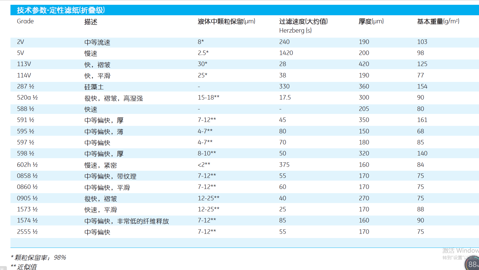 whatman折叠定性滤纸25551/210313951