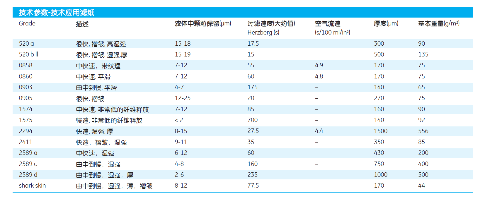 whatman2294号滤纸10342810