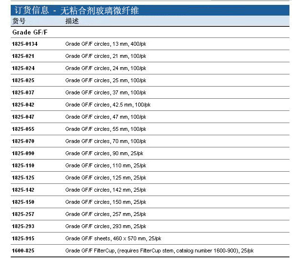 whatman GF/F 37mm玻璃纤维滤膜1825-037