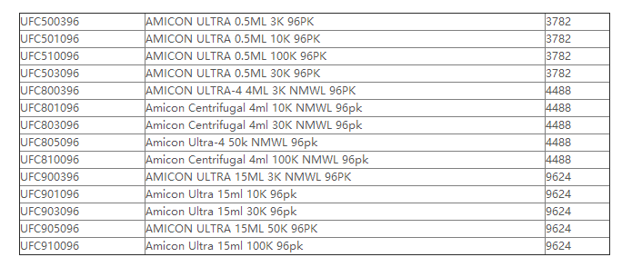 密理博Amicon 3KD 0.5ml超滤离心管UFC500396